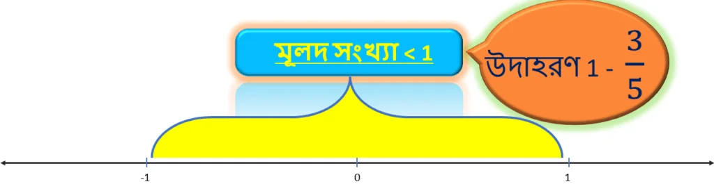 মূলদ সংখ্যা