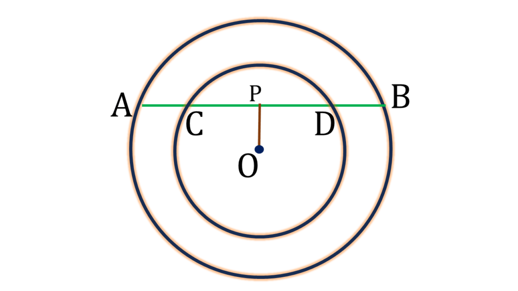 7. একটি সরলরেখা দুটি এককেন্দ্রীয় বৃত্তের একটিকে A ও B বিন্দুতে এবং অপরটিকে C ও D বিন্দুতে ছেদ