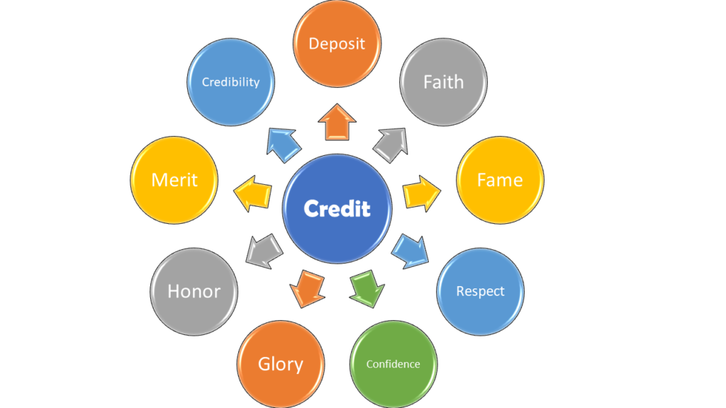 Credit Meaning in Bengali Synonym
