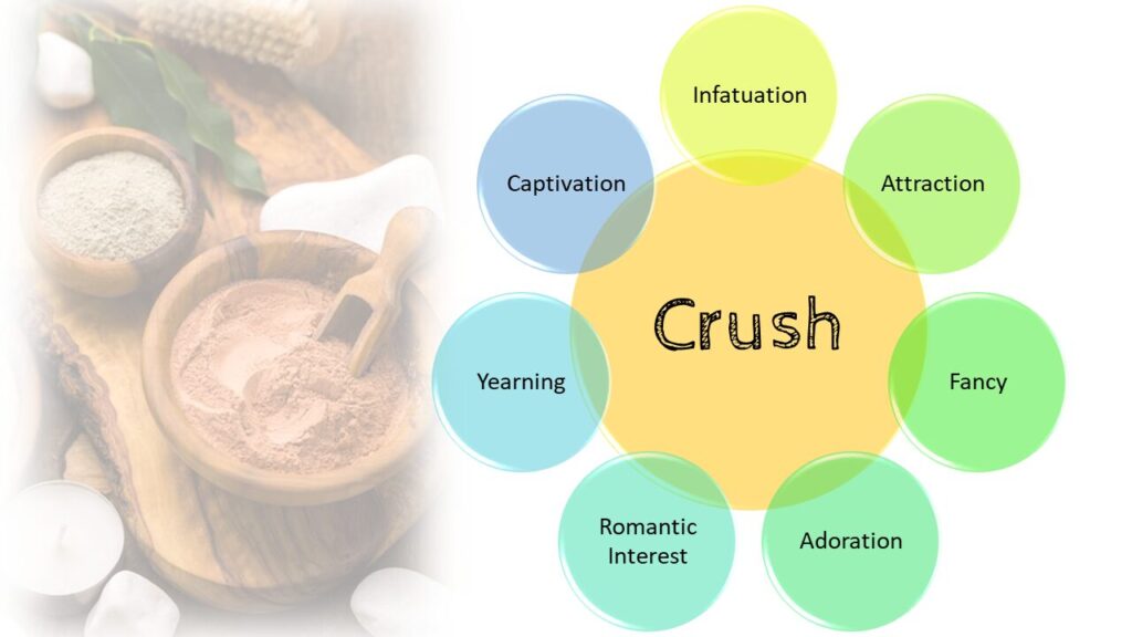 Crush meaning in bengali synonym