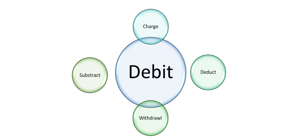 Debit in meaning in bengali synonym