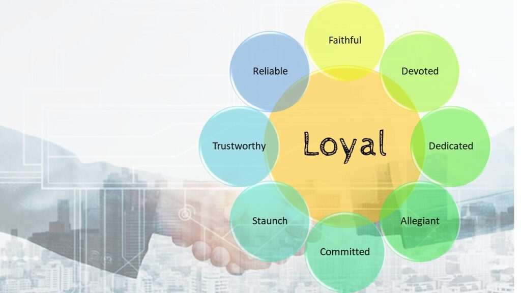 loyal meaning in bengali synonym