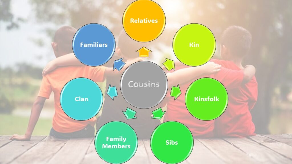 Cousins meaning in bengali synonym