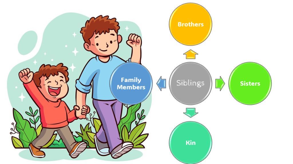 Siblings meaning in bengali synonym