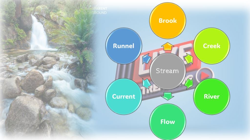 stream meaning in bengali synonym