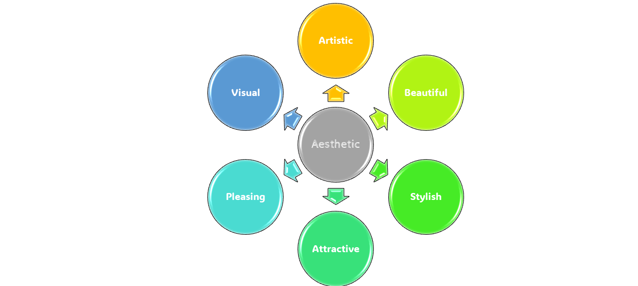 Aesthetic meaning in bengali synonym