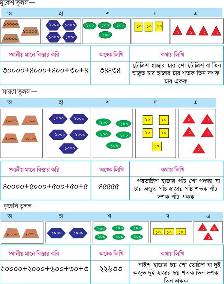 Class 5 Math Solution WBBSE Page 30