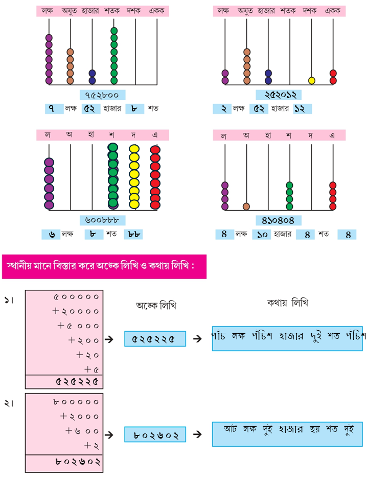 Class 5 Math Solution WBBSE Page ৬৬