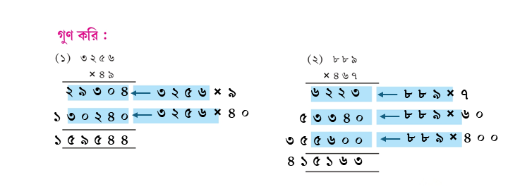 Class 5 Math Solution WBBSE Page ৭১ গুণ