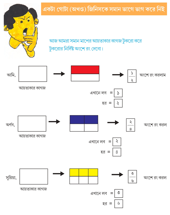 Class 5 Math Solution WBBSE Page ৭৭