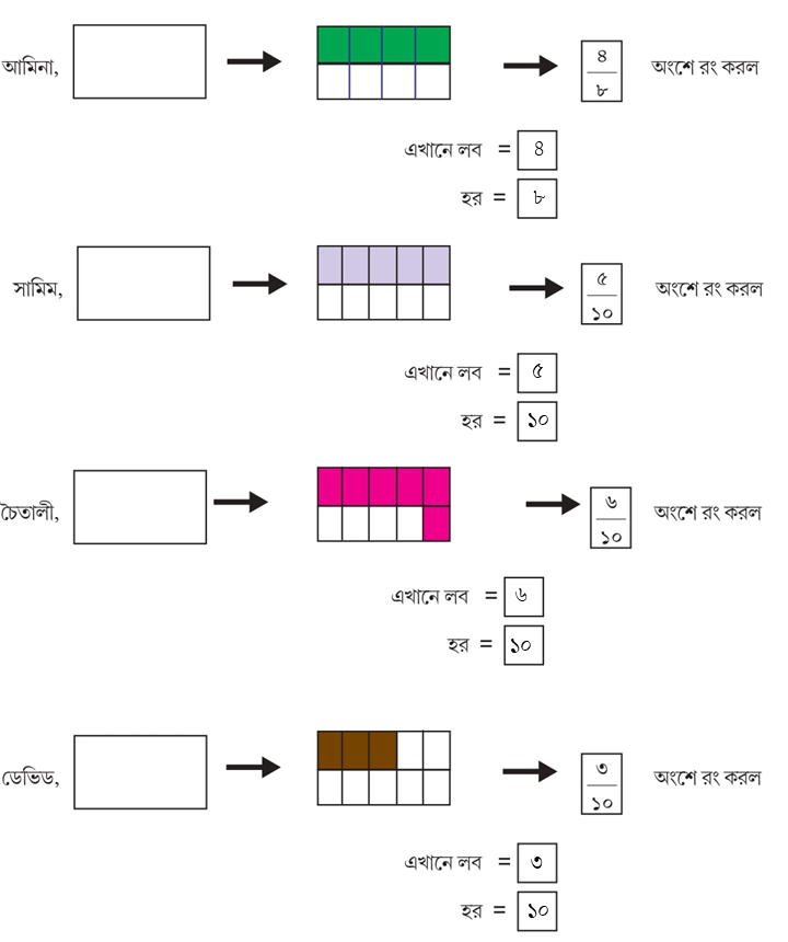 Class 5 Math Solution WBBSE Page ৭৮