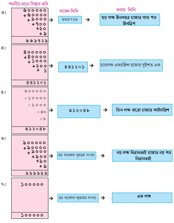 পঞ্চম শ্রেণির গণিত সমাধান Page 67 1