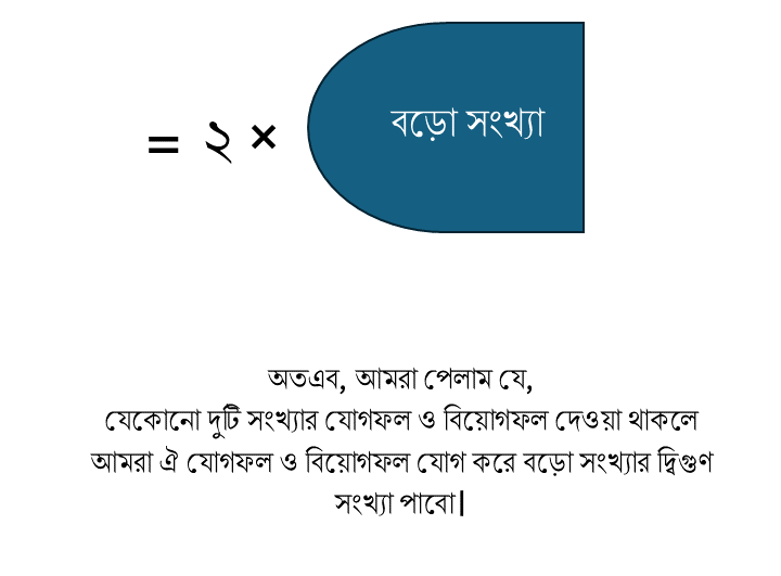 যোগফল ও বিয়োগফল থেকে সংখ্যা ৩