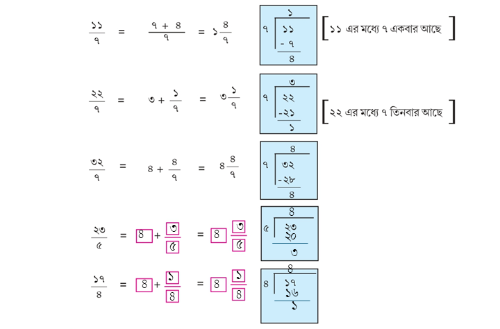 Class 5 Math Solution WBBSE Page ১১০